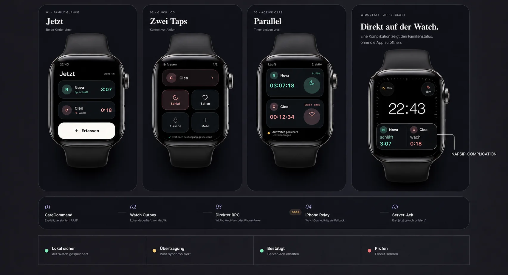 NapSip 2.0 Apple-Watch-Konzept mit Family Glance, Quick Log, parallelen Timern und Komplikation